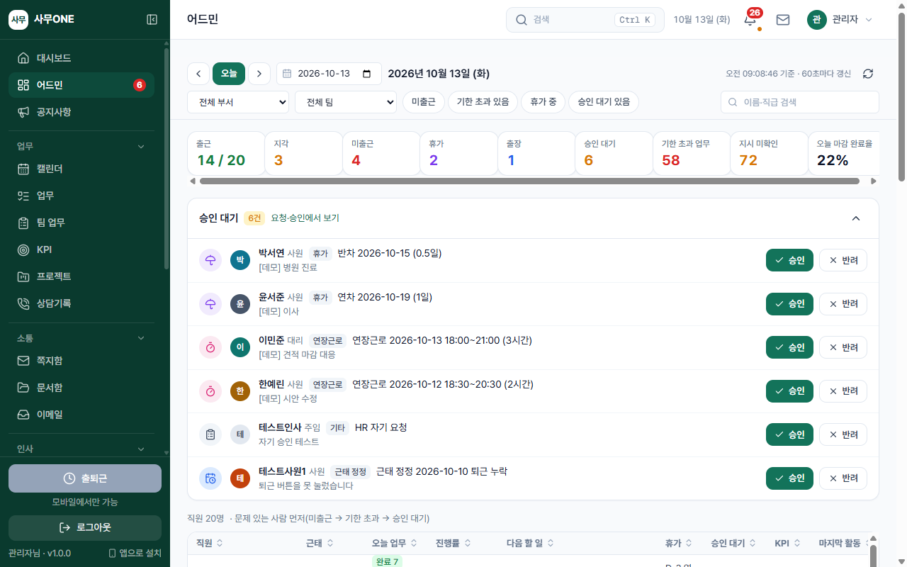 사무ONE 어드민 대시보드 — 직원별 근태·업무·휴가·승인 현황 표